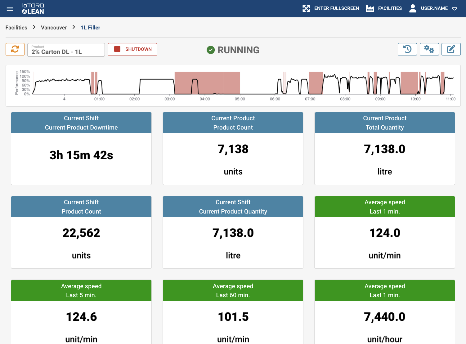 Monitor Quality Dashboard